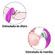 S-Hande Pluse Pink - Vibrador Sucção Recarregável (Imagem 2 de 2)
